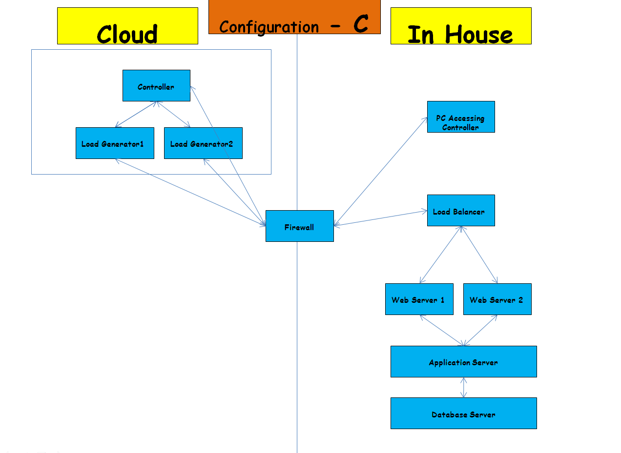 neoload load generator neoload load generator