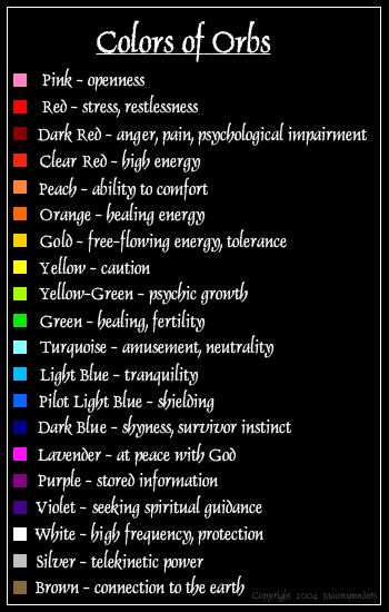 The most common list of orb color meaning is below.
