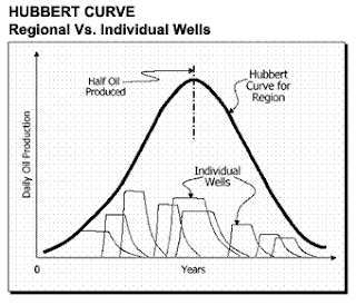 hubbert peak theory articles hubbert peak theory articles