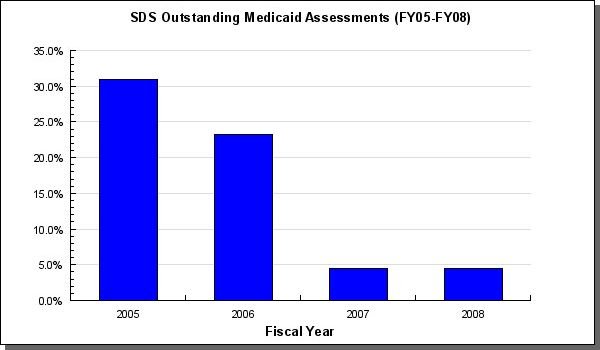 [Sarah+Palin+Graph+On+Reducing+Medicade+Backlog.jpg]