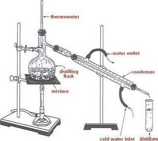 kimiamagic: Destilasi