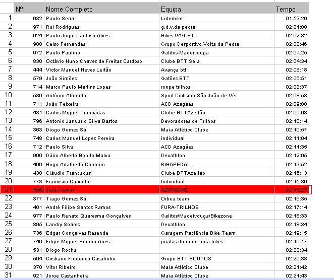 [classificações.JPG]