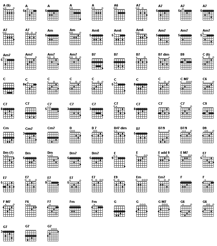 Chord Reference Chart