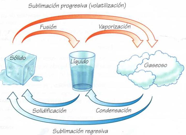 Transformacion De Unidades Fisica Ejemplos