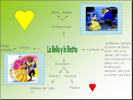 Mapa Conceptual de nuestro cuento favorito, entre muchos..