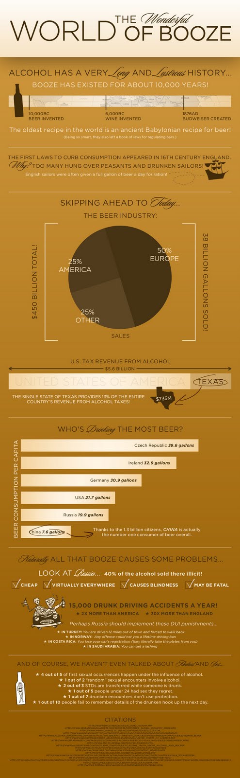Alcohol Infographic