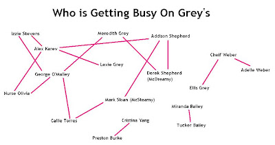 Grey S Anatomy Relationship Chart