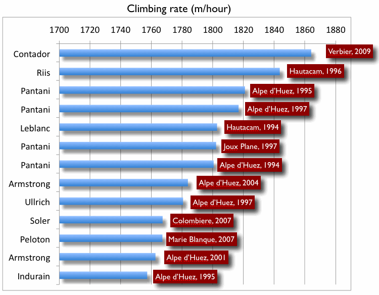 [Top+climbs+list.gif]