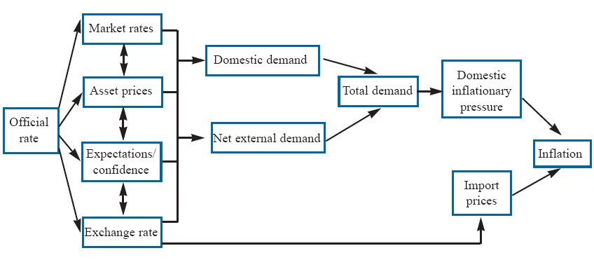 borsa gunlugu blogger