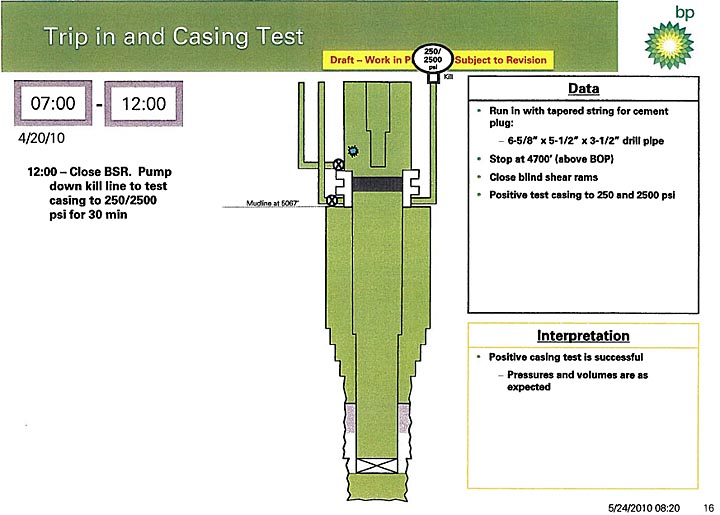 Bit Tooth Energy Deepwater Oil Spill the Congressional Illustrations
