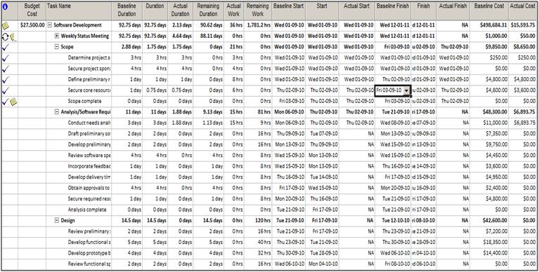 project cost tracker