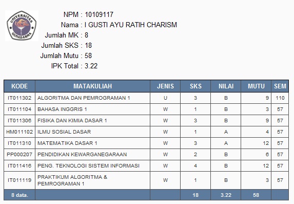 Ujian Utama Gunadarma Hal