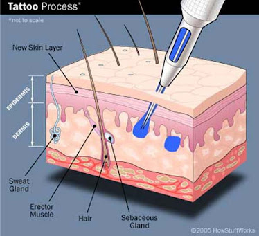 After Care For Tattoos: Care For Your New Tattoo If You Want Your Tattoo To