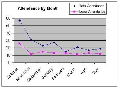 [Monthly+(May).jpg]