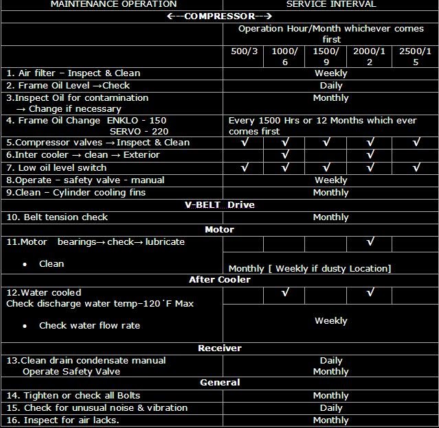 Compressor Replacement Spares Blog Aeroflon Engineers Pvt. Ltd