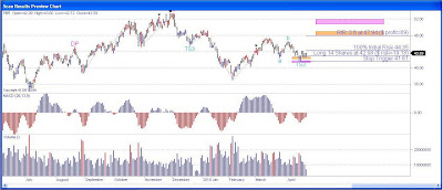 Petrobras Stock Chart