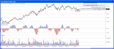 Companhia Paranaense de Energia Stock Chart