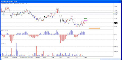 CRH Stock Chart