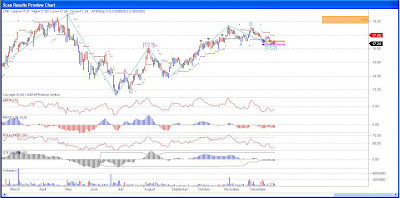 Cinemark Stock Chart