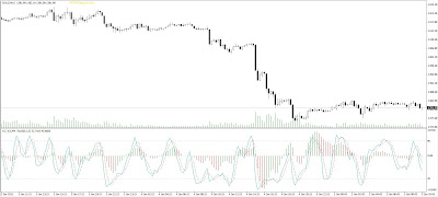 Gold Chart