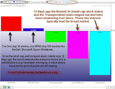 Market Indicies