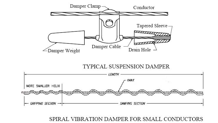 Vibration Dampers On Transmission Lines Transmission Lines Design And Electrical Engineering Hub