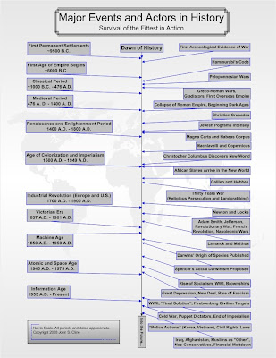 timeline of history. timeline of history. timeline of history.