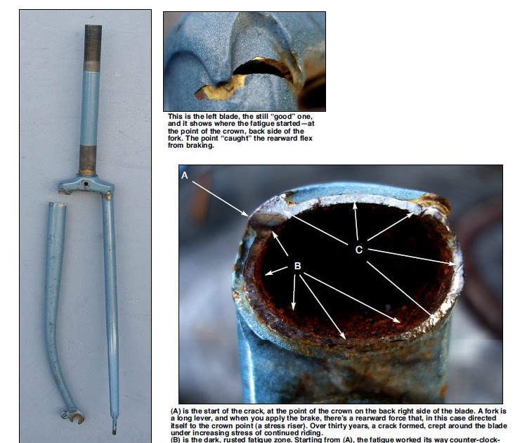 Cozy Beehive Steel Fork Blade Failure