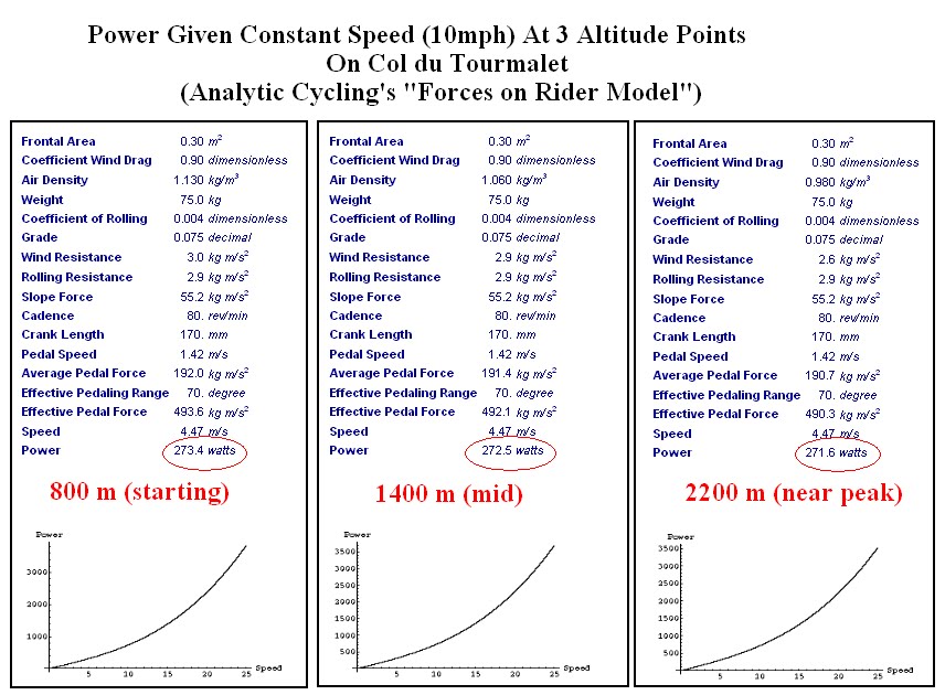 Ron Wind & Altitude Effects On Power To Weight Ratio