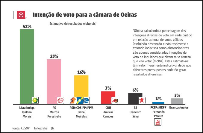[Oeiras.JPG]