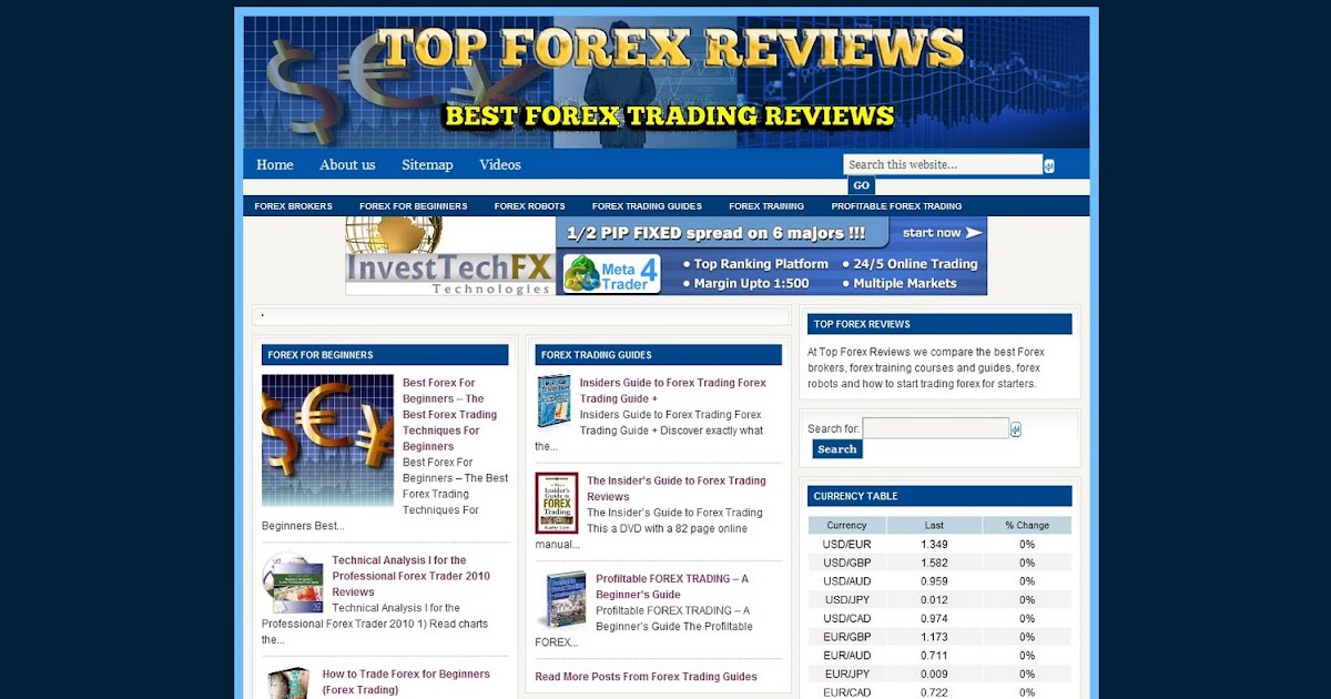 Online forex education reviews