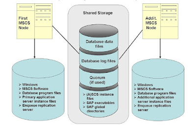 enqueue replication server enqueue replication server
