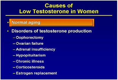 Low levels of testosterone