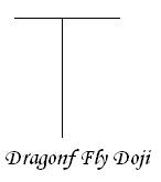 Dragon+Fly+Doji.JPG
