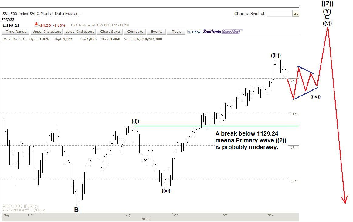 Forex elliott wave analysis blog