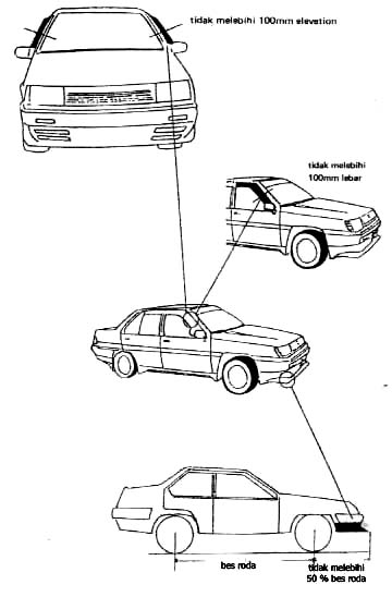 Jpj Rules For Private Car Modifications In Malaysia