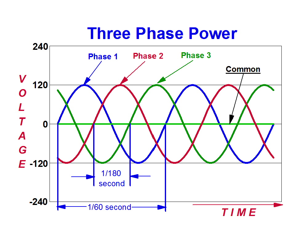 phase waves