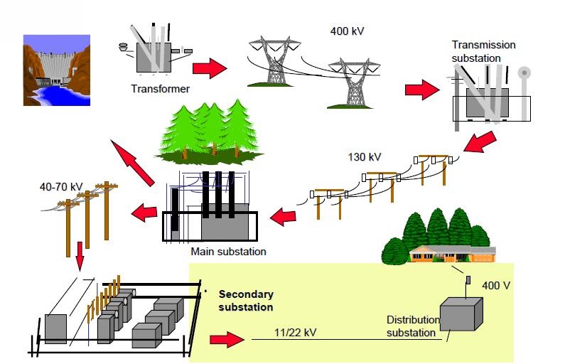 Electrical Power Systems Technology Online Courses Introduction to