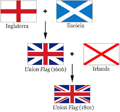 A história da bandeira inglesa