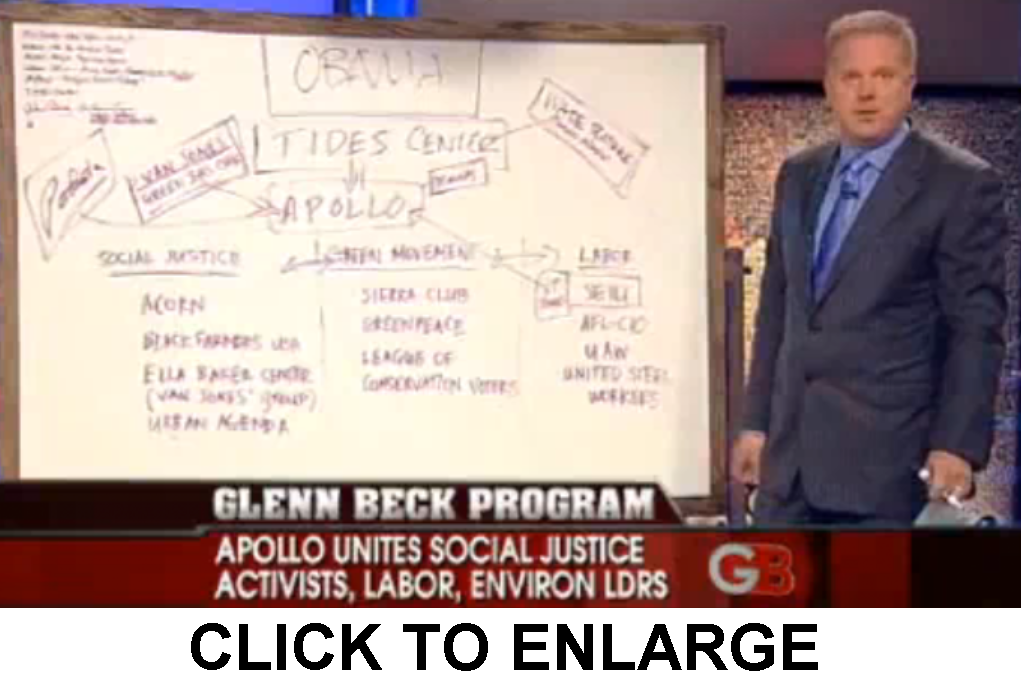 [Beck_Apollo_chart.PNG]
