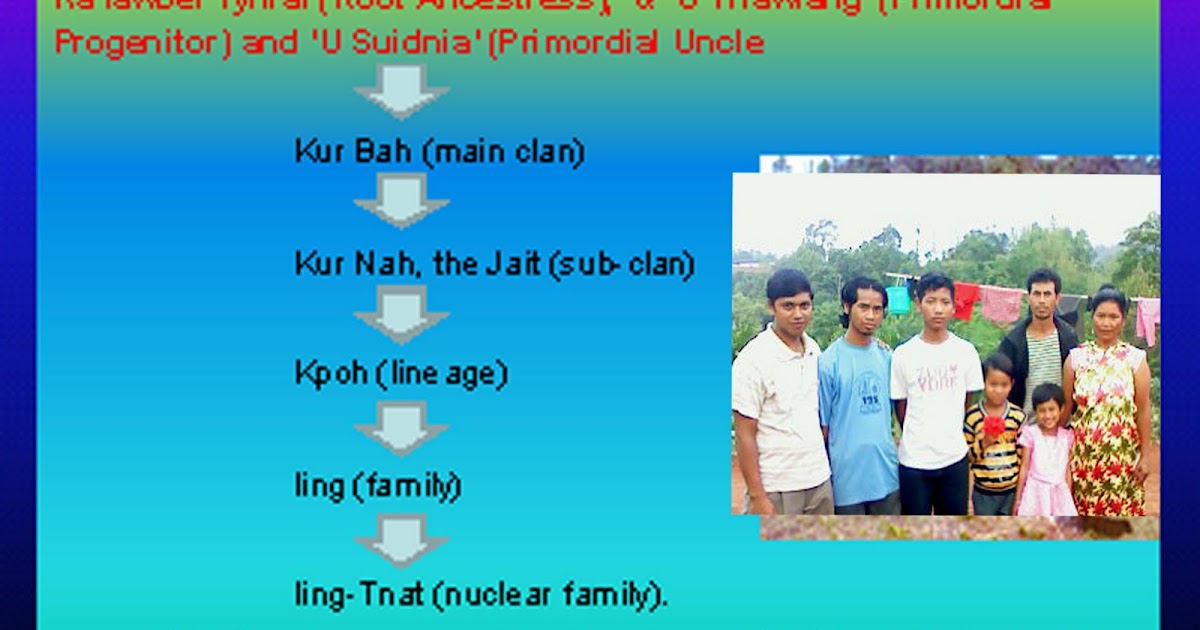 COME AND SEE MARAM SUB TRIBE OF KHASI TRIBE