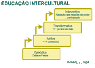 Educação Escolar