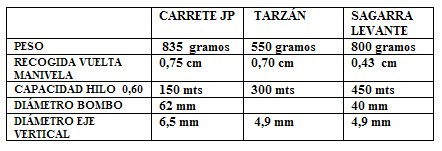 [tabla+tomás+salazar.jpg]