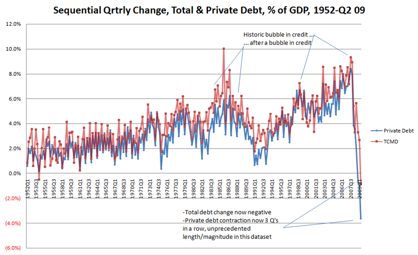 [Seq+chg+in+private+TCMD+debt.png]