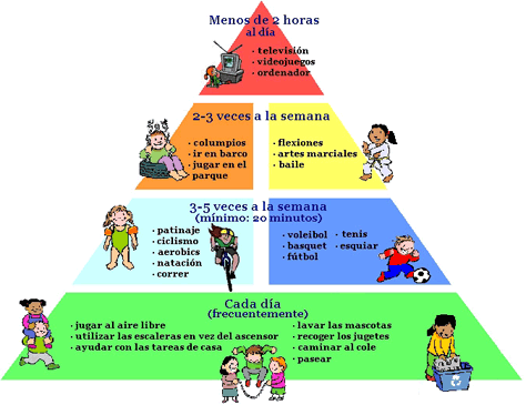 Pirámide de acTividad física para niños