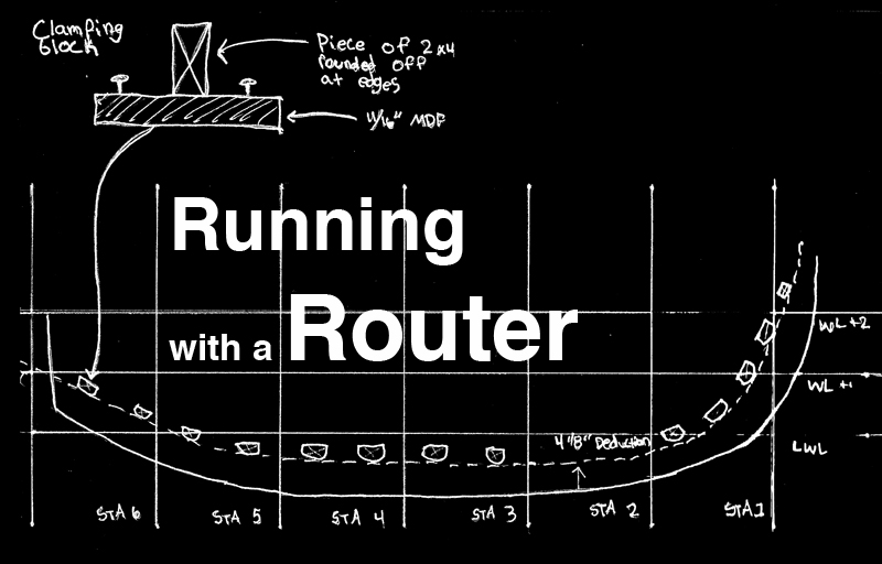 Running With A Router