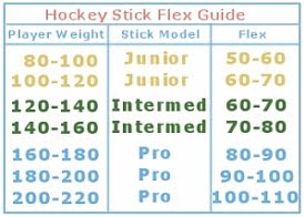 Hockey+slapshot+flex