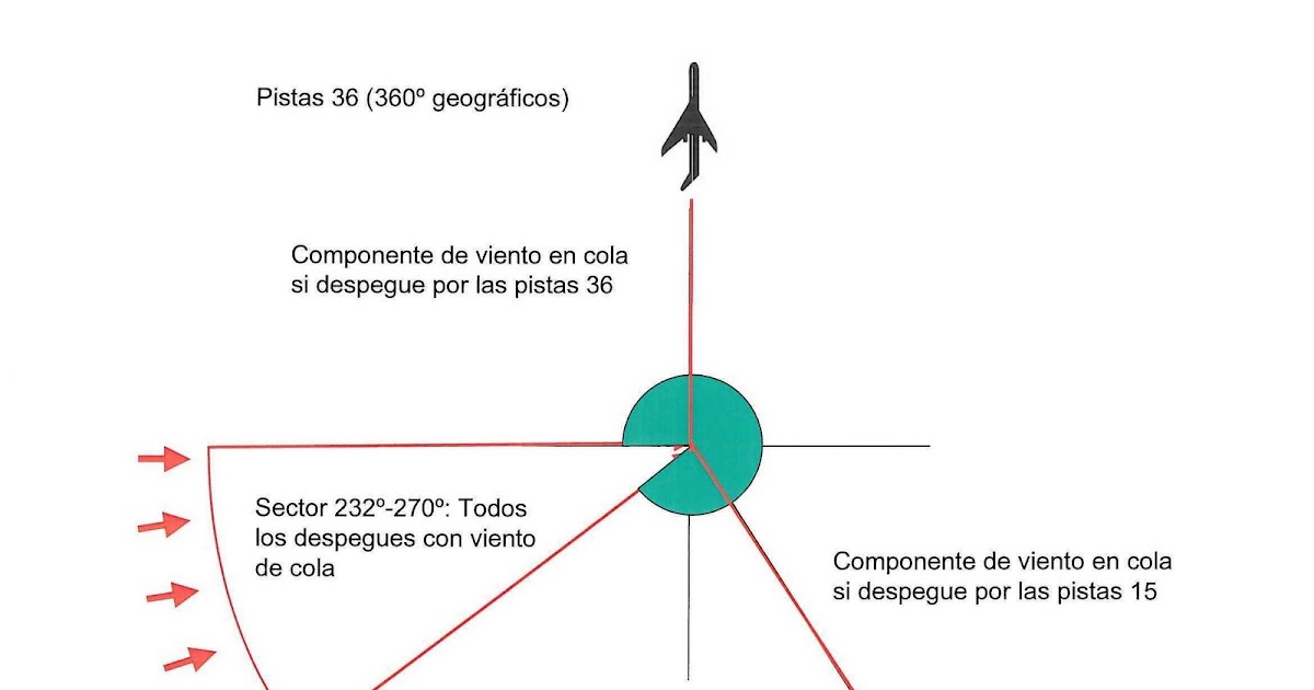 ¿Cuál es el riesgo en las opciones binarias? ¿Cuál es el riesgo en las opciones binarias?