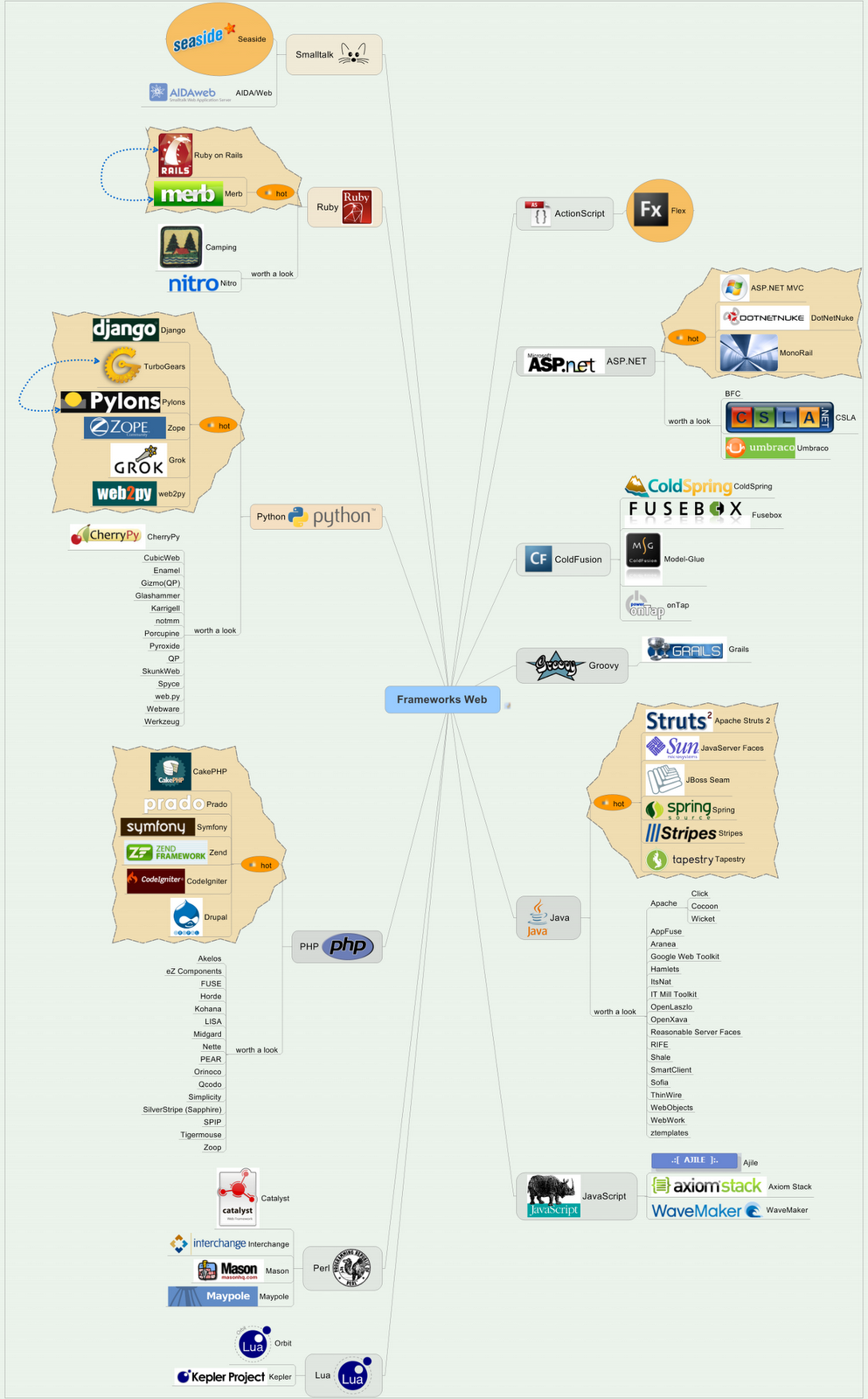 [WebFrameworks.png]