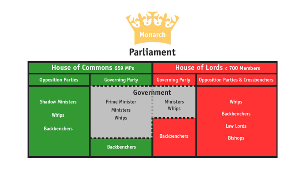 political systems of france and britain The entire system functions under a supreme leader who is appointed by the assembly of experts and is the chief of state while the president is head of government here is an overview of the structure of the political system of iran. political systems of france and britain The entire system functions under a supreme leader who is appointed by the assembly of experts and is the chief of state while the president is head of government here is an overview of the structure of the political system of iran.